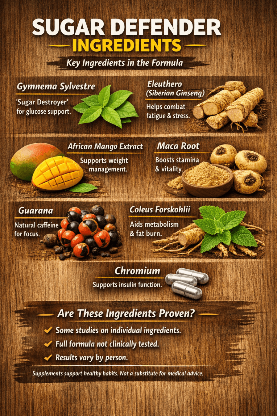 Sugar Defender Ingredients Breakdown
